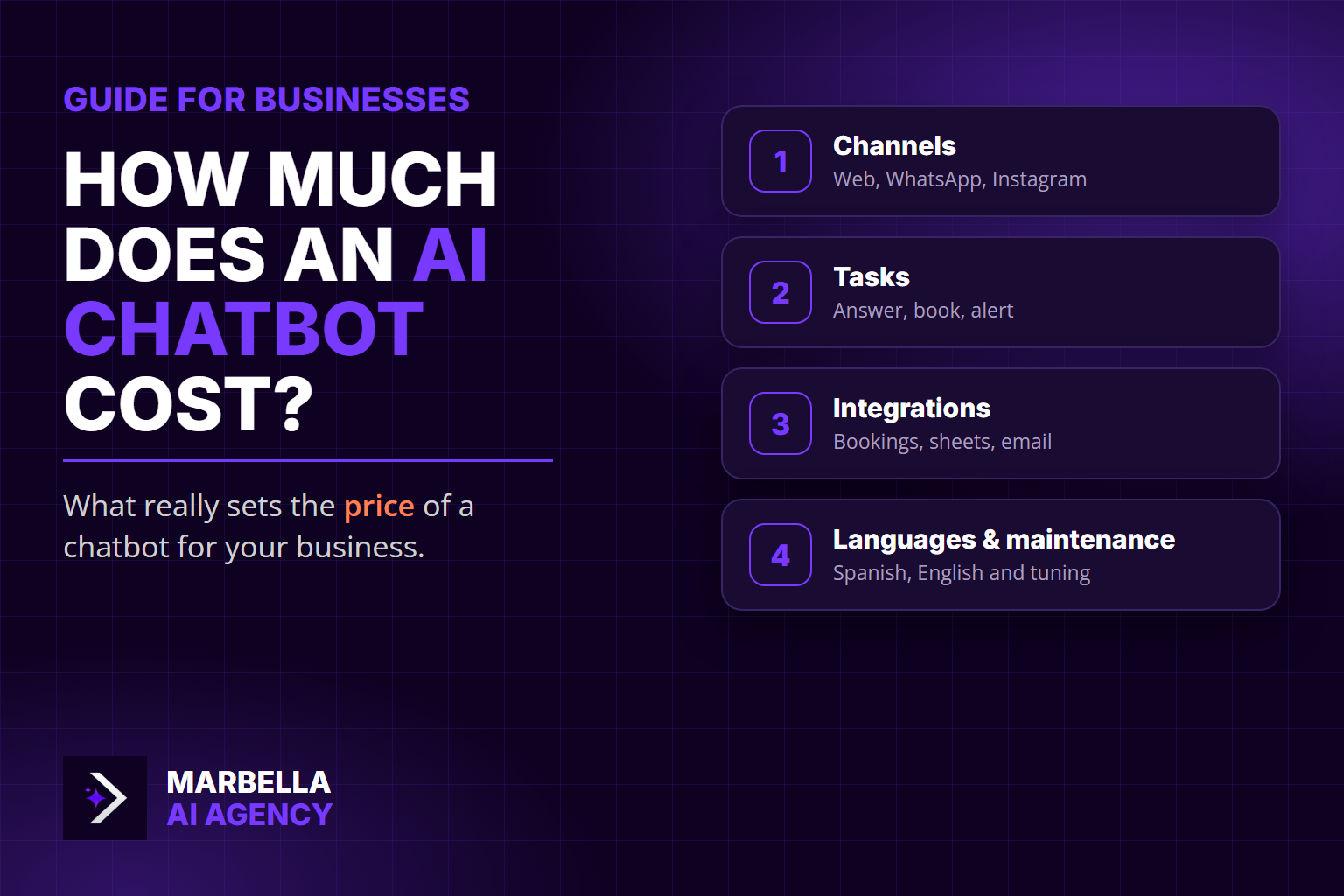 how-much-ai-chatbot-cost-cover-en Guide: how much an AI chatbot costs for a business and what sets the price