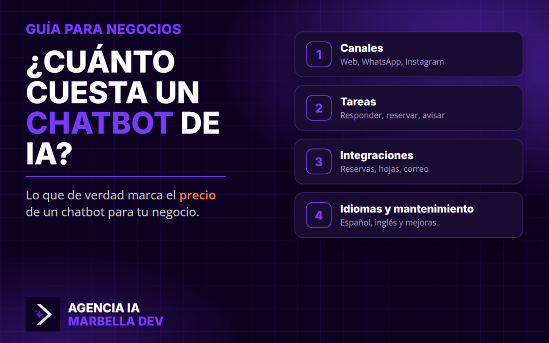 Cuánto cuesta un chatbot de IA para un negocio (y de qué depende)