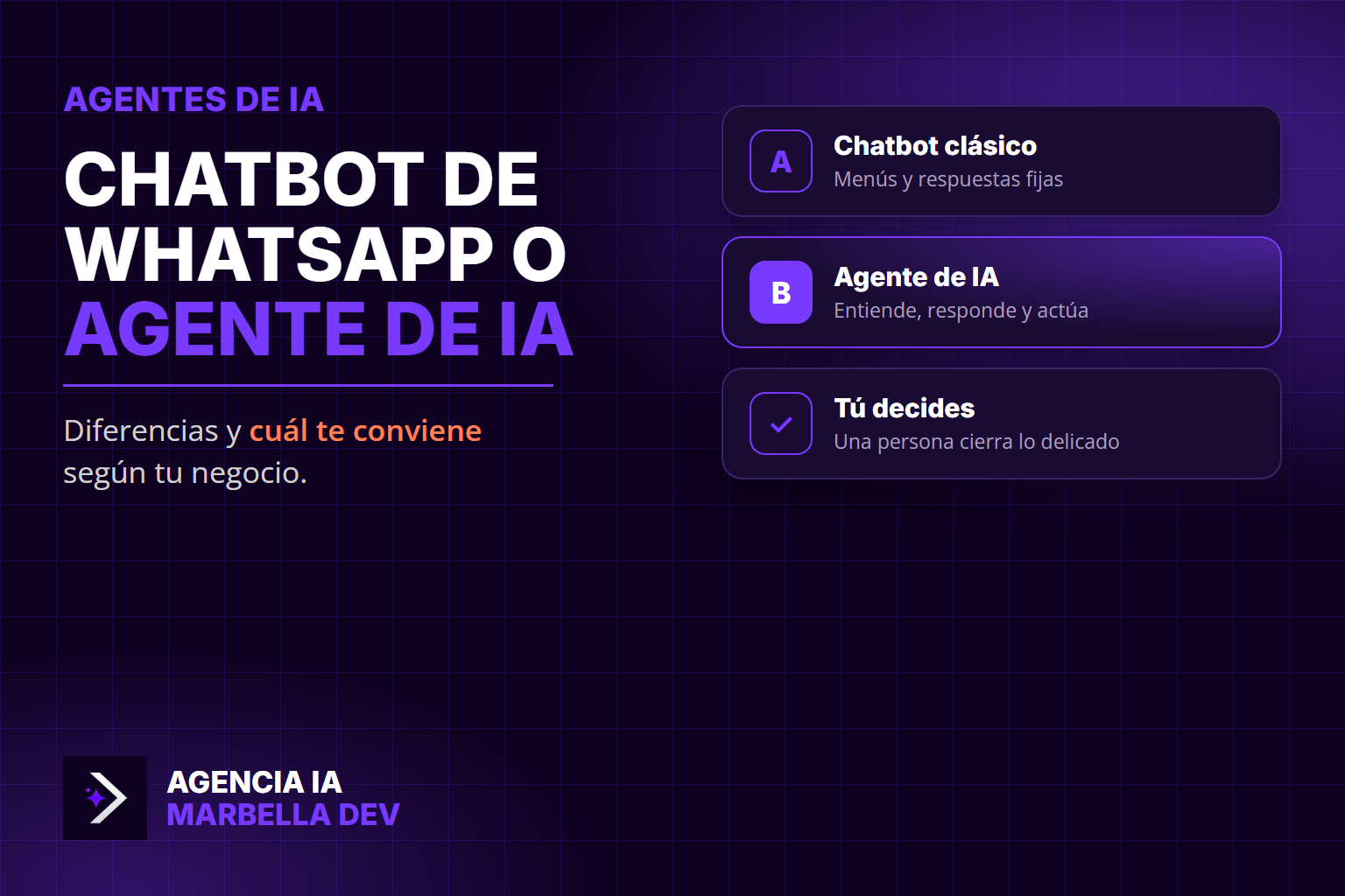Chatbot de WhatsApp o agente de IA: diferencias y cuál te conviene