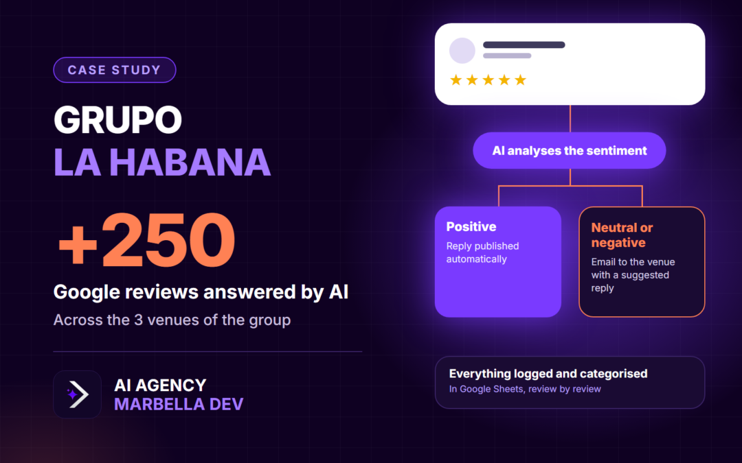 Grupo La Habana: AI replies to Google reviews across three venues