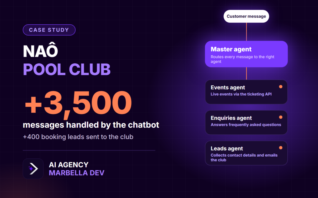 Naô Pool Club: AI web chatbot that answers and captures bookings