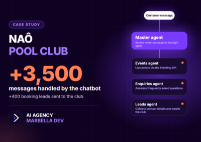 Naô Pool Club: AI web chatbot that answers and captures bookings