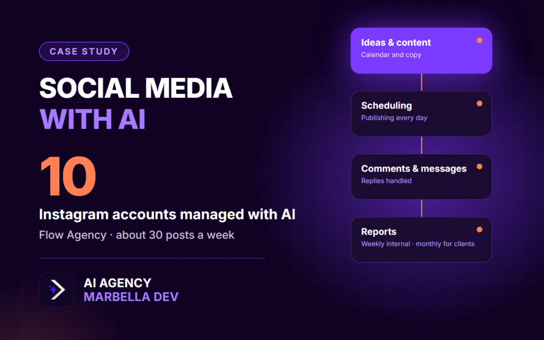Flow Agency: AI social media management for 10 Instagram accounts