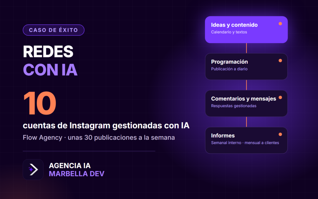 Flow Agency: gestión de redes sociales con IA para 10 cuentas de Instagram