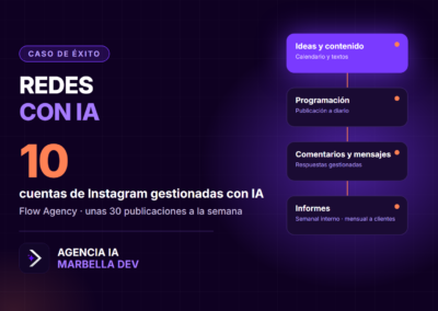 Flow Agency: gestión de redes sociales con IA para 10 cuentas de Instagram