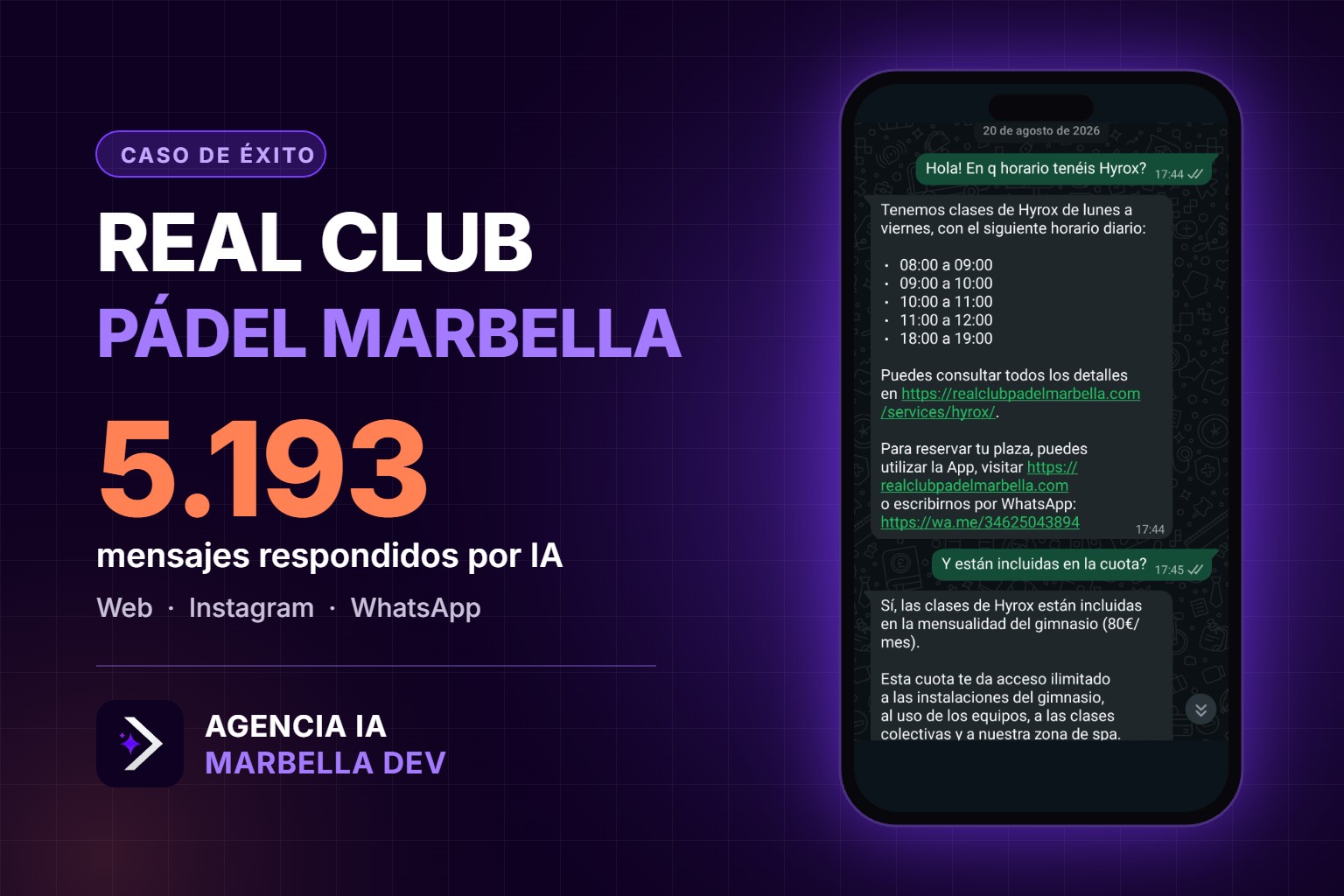 Caso de éxito Real Club Pádel Marbella: 5.193 mensajes respondidos por IA en web, Instagram y WhatsApp
